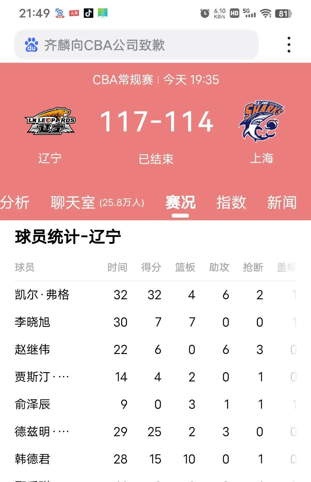辽宁队失利，遭遇赛季第三场失败