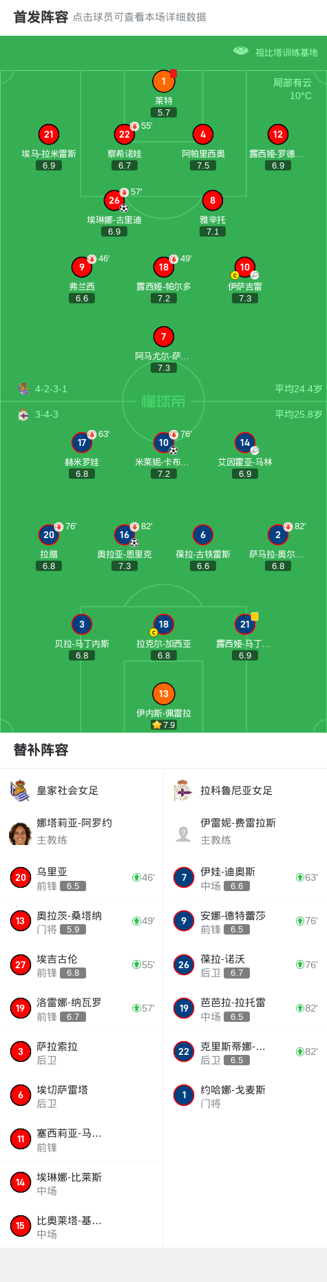 皇家社会决战拉科鲁尼亚，荣辱与共