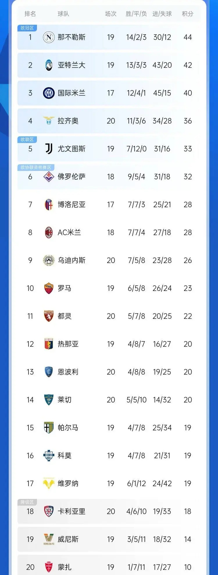 江南体育官网登录-尤文图斯战平，马德里竞技赢球领先积分榜