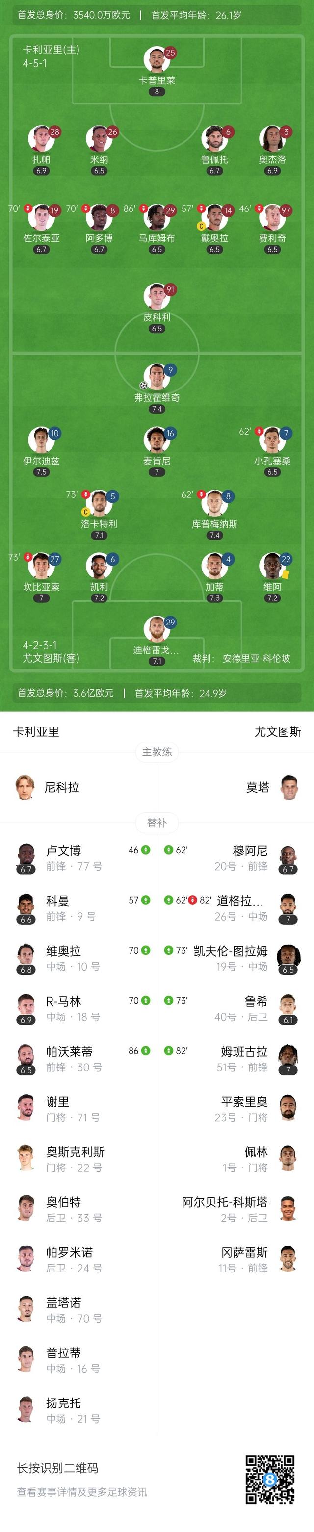 尤文图斯战平，马德里竞技赢球领先积分榜