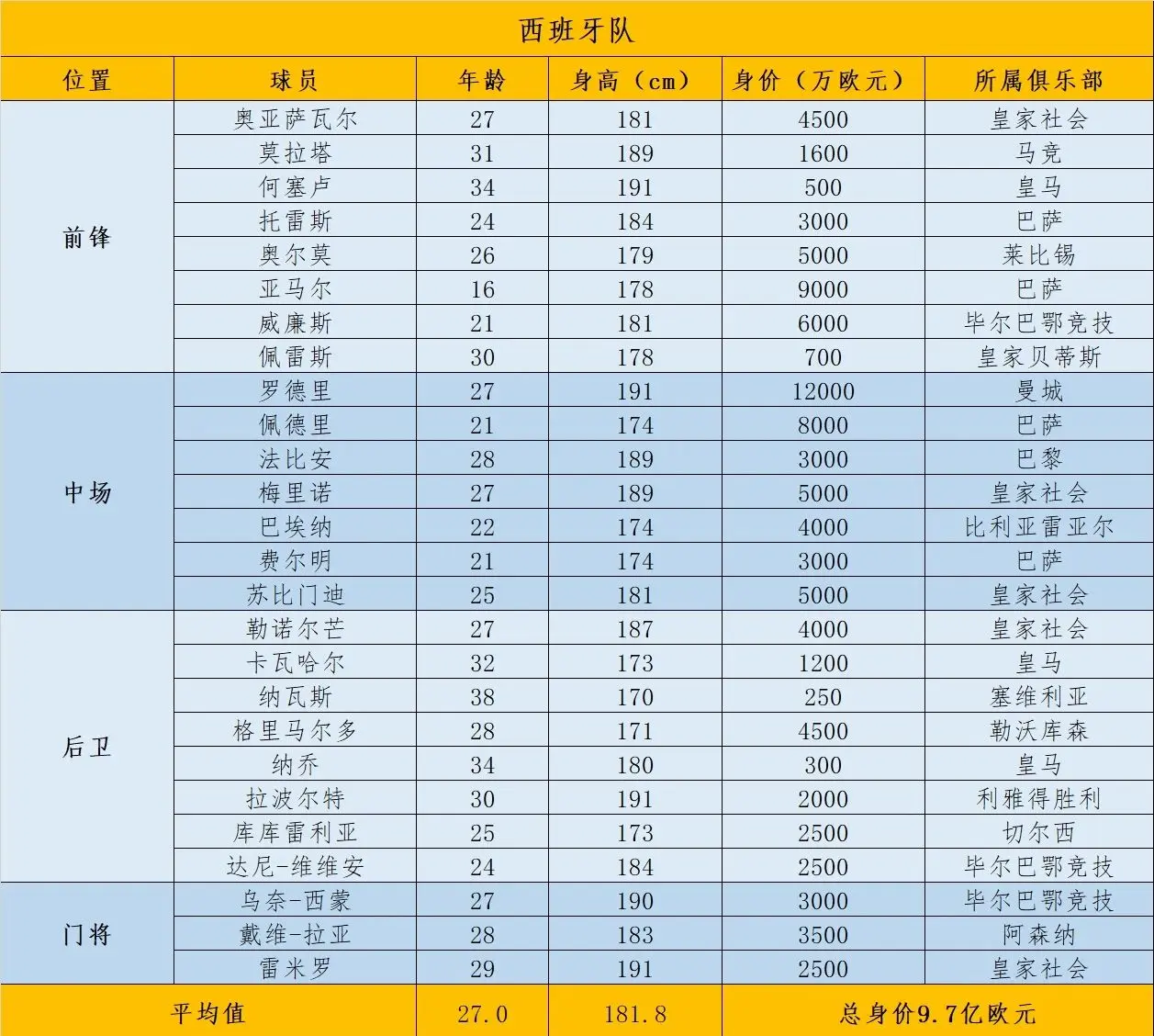 中国队整体实力巩固，备战欧洲杯区预选赛的简单介绍