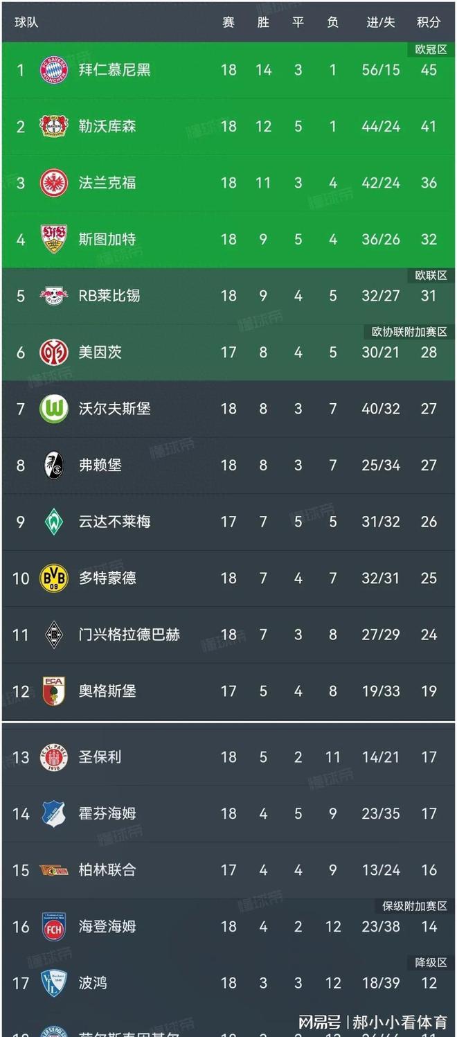 沃尔夫斯堡连胜势头不减，击败斯图加特稳坐榜首位置的简单介绍