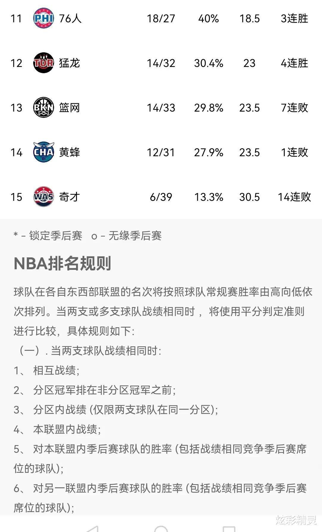 火箭力克老鹰迎来三连胜