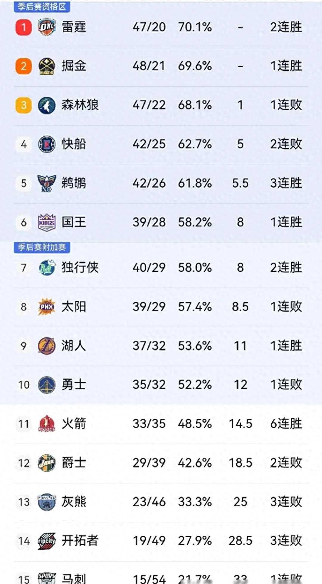 江南体育app下载入口-火箭力克掘金，稳坐榜首